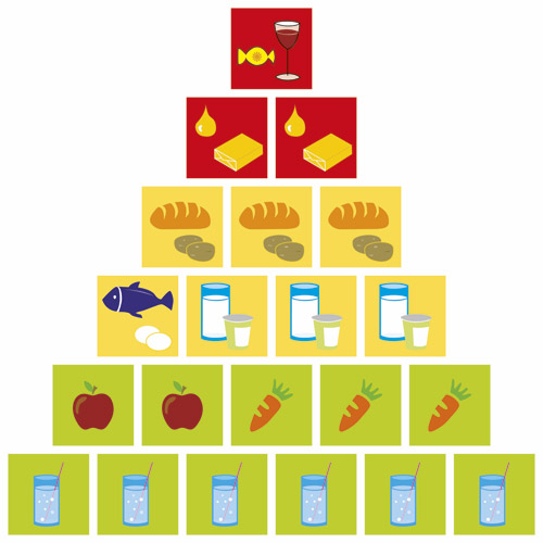 Ernährungspyramide, Illustrationen
