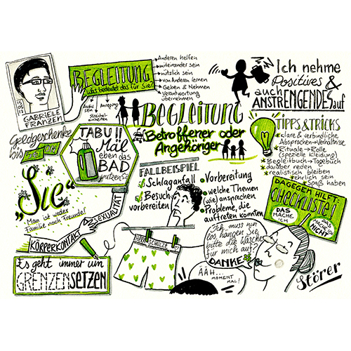 Begleitung Betroffener oder Angehöriger, Graphic Recording als Visualisierung bei Schulungen