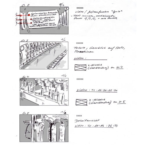 Visualisierungshilfe für Abläufe in einem Spinnereibetrieb, Storyboard