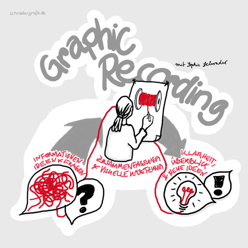 Flyer für Graphic Recording