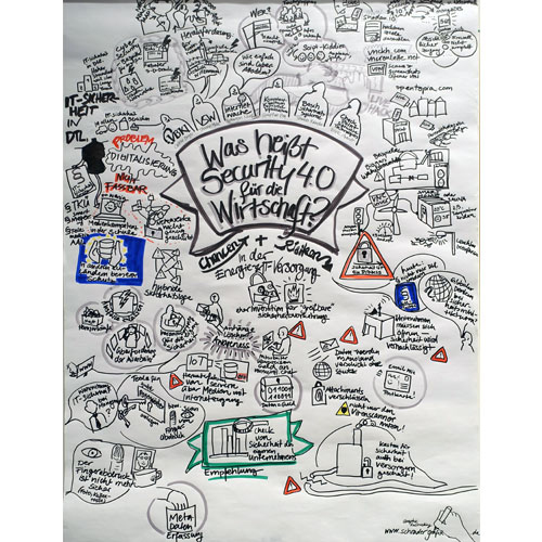 Sicherheit 4.0, Graphic Recording, Visualisierung der genannten Antworten