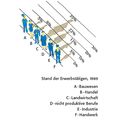 Infografik zum Stand der Erwerbstätigkeit