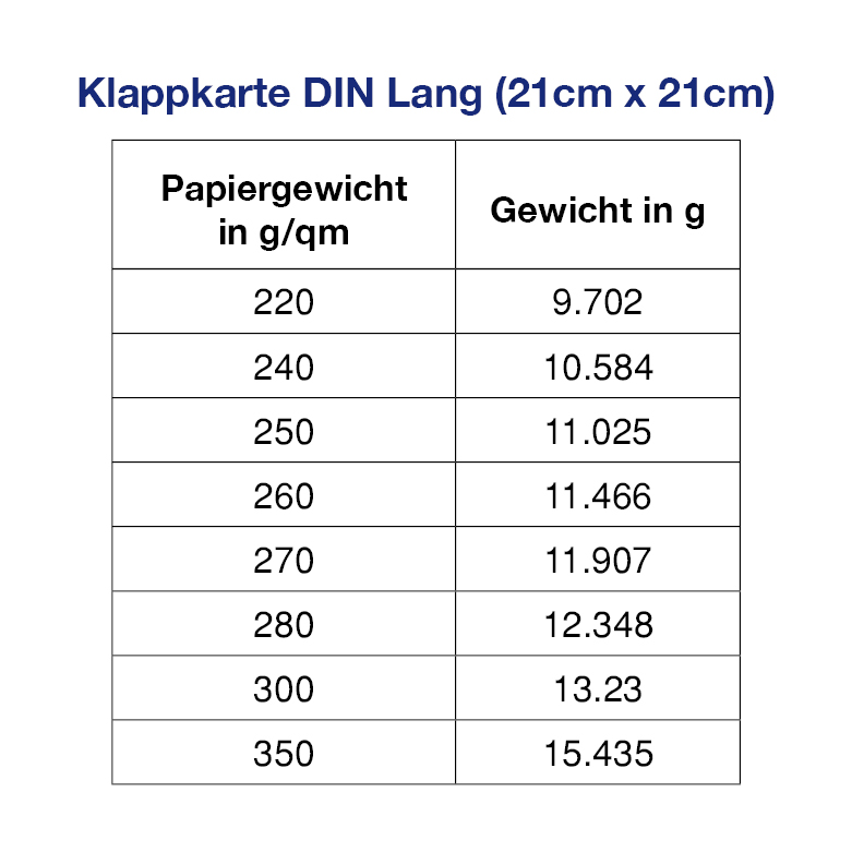 Gewicht von Grußkarten DIN Lang, nach Grammatur